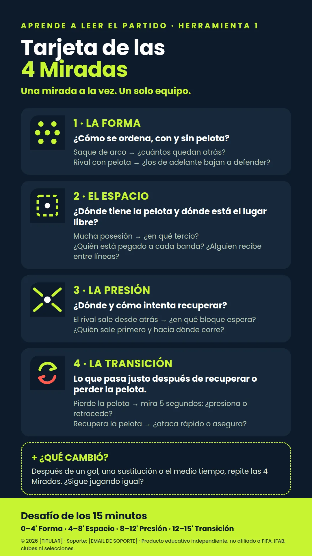 Tarjeta de las 4 Miradas